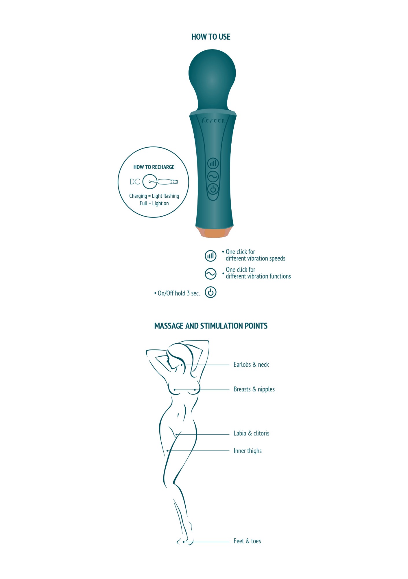 Vibrator The Personal Wand, 10 Moduri Vibratii, 3 Viteze, Silicon, USB, Verde, 18.5 cm